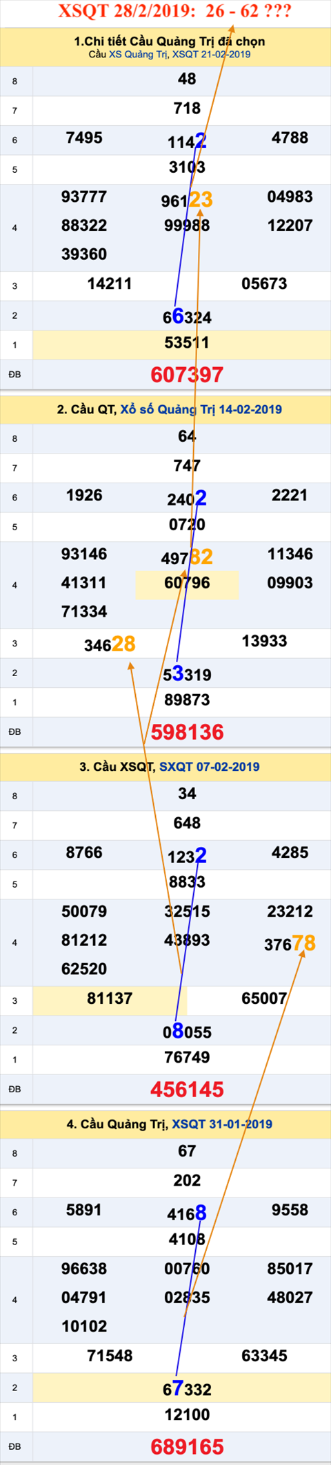 An so XSQT 28-2-2019